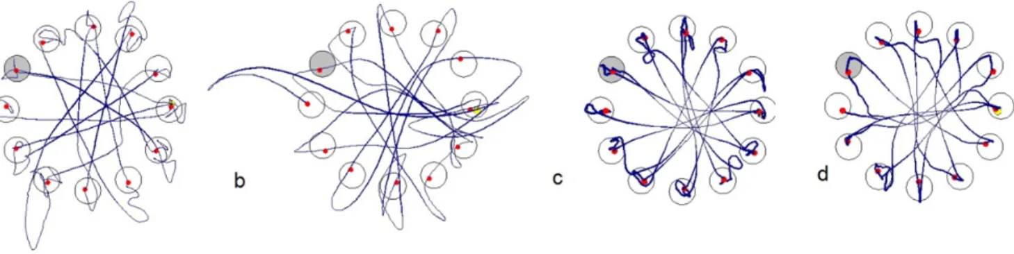 Figure 13: Motion paths for (a) velocity-control with 500 ms delay, (b) velocity-control with 0 ms delay, (c) position-control with 500 ms delay,  and (d) position-control with 0 ms delay