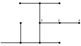 Figure 2: An example trap structure.