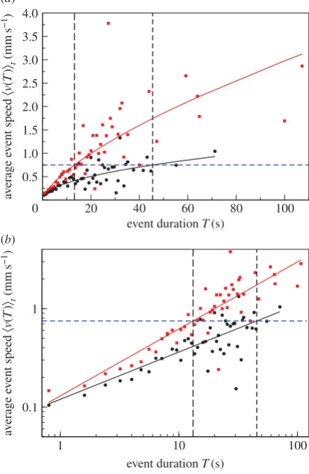Figure 9. Data randomized according to the null model. (Cwith that colony and nest size