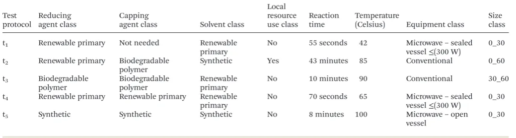 Table 5Test protocols for classiﬁcation example