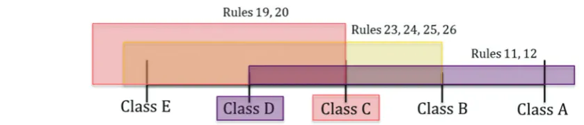 Table 7Scores of each class for test protocol t1 based on new classiﬁ-cation scheme