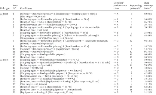 Table 3Number of protocols in union of classes and resulting accuracy of approximation