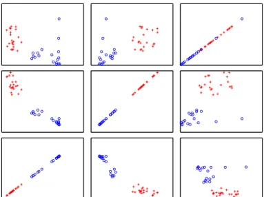 Figure 2: Multivariate classification scatter plot for features used in lying pose recognition.