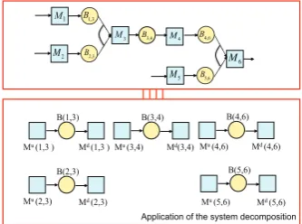 Fig. 3. Approximate analytical performance evaluation method based on the system decomposition