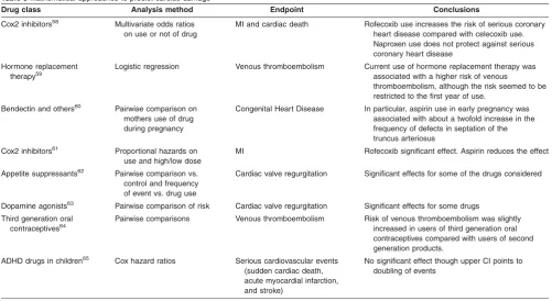 Table 3 Mathematical approaches to predict cardiac damage