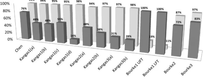 Figure 3. Sensitivity and specificity for the tested algorithms. 