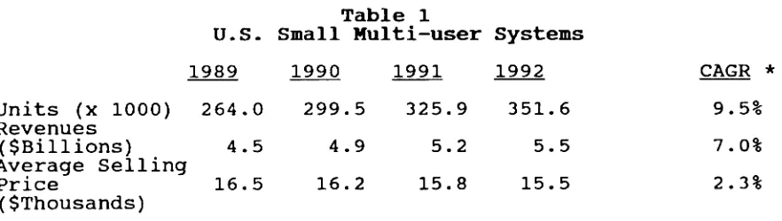 Table 1 Small Multi-user 