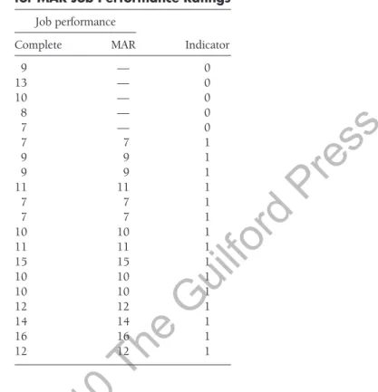 TABLE 1.3.  Missing Data Indicator  for MAR Job Performance Ratings