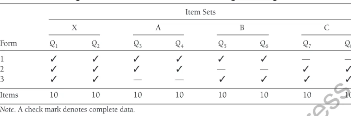 TABLE 1.6.  Missing Data Pattern for a Three-Form Design with Unequal Item Sets Item sets X  A  B  C Form  Q 1  Q 2  Q 3  Q 4  Q 5   Q 6   Q 7   Q 8 1  ✓ ✓ ✓ ✓ ✓ ✓ ✓ — 2  ✓  ✓  ✓  ✓  ✓  ✓  —  ✓ 3  ✓ ✓ ✓ ✓ ✓  —   ✓  ✓ Items  10  10  10  10  10   10   10   1