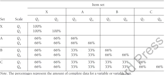 Table 1.8 gives the power estimates from the simulation studies. To begin, consider the  power values from the  ρ = .30 simulation