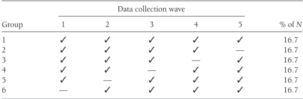 TABLE 1.10.  Planned Missing Data Pattern 1 for a Longitudinal Design Data collection wave