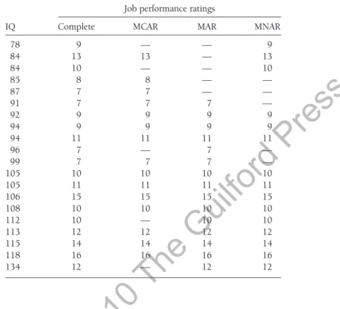 TABLE 1.2.  Job Performance Ratings with MCAR, MAR,  and MNAR Missing Values