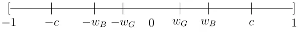Figure 4: Equilibrium Thresholds