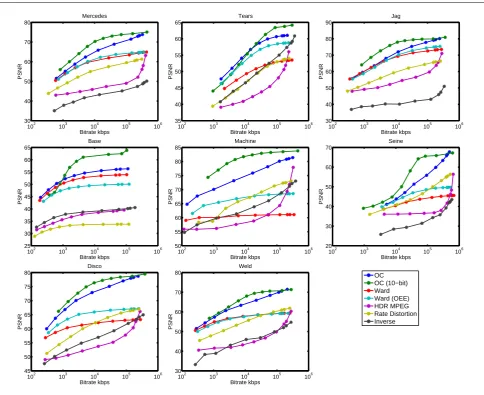 Fig. 7h.265 Results.