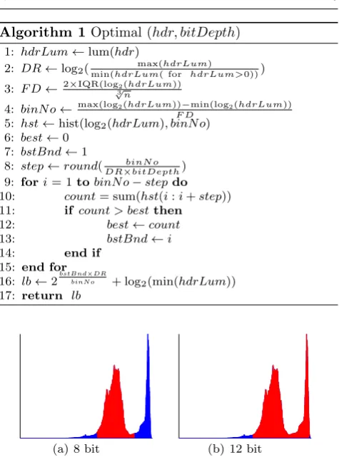 Figure 2). When viewed on a specialised HDR viewer,