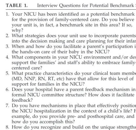 TABLE 1.Interview Questions for Potential Benchmark Sites