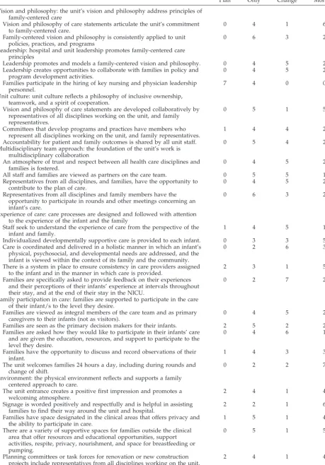 TABLE 2.Family-Centered Care PBPs Center Plans for Implementation of Each Practice