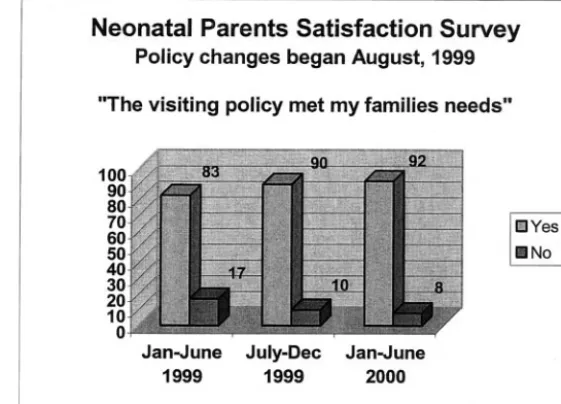 Fig 1. Neonatal parent satisfaction survey.