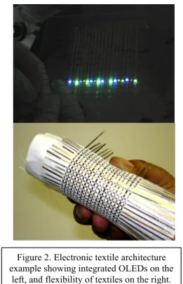 Figure 2. Electronic textile architecture  example showing integrated OLEDs on the 