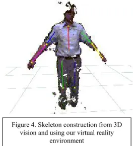 Figure 5. Movement classification with  constant inclination featureFigure 4. Skeleton construction from 3D 