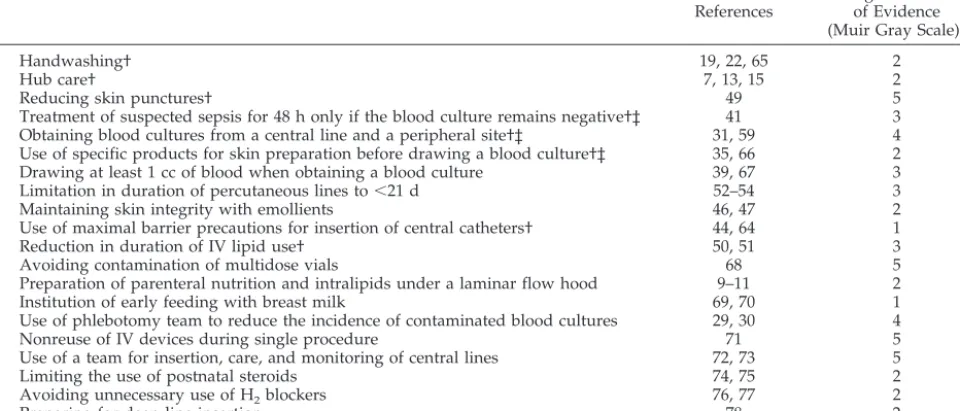 TABLE 1.Suggested PBPs