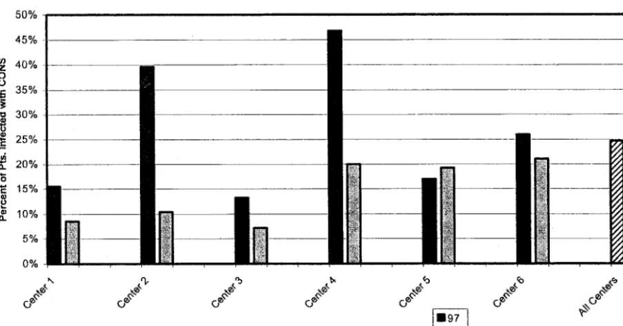 Fig 10. Example of 1 unit’s policy for evaluating NIs.