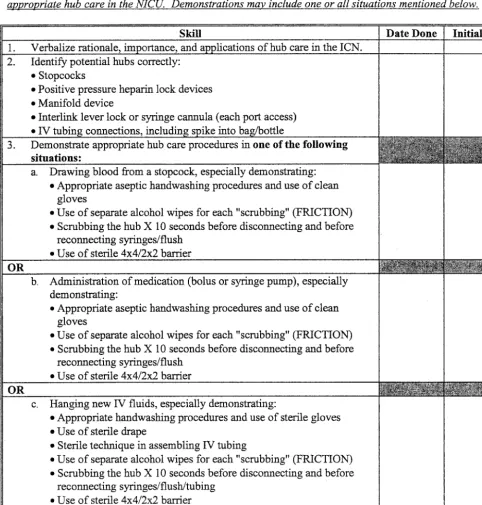 Fig 4. Hub care competency tool.