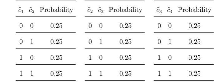 Table 2Consistent bivariate marginals for simple series cover with E = {{1,2},{2,3},{3,4}}.