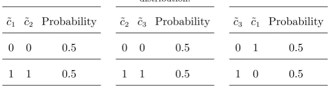 Table 1Example where consistency of the bivariate marginals does not imply feasibility of a trivariate