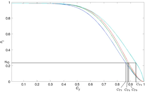 Figure 2. The monthly averaged normalized degree for representativenormalized degree for the network,stations is plotted as a function of the global threshold, CT