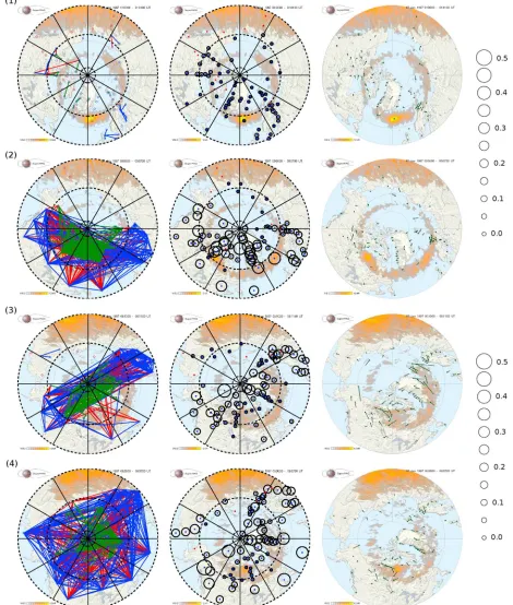 Figure 4. (left column) Connection maps for several times during substorm 1, these times are labeled (1)–(4) in Figure 3