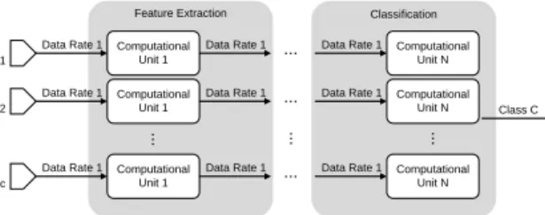 Figure 2: Sensor System and Computational Units