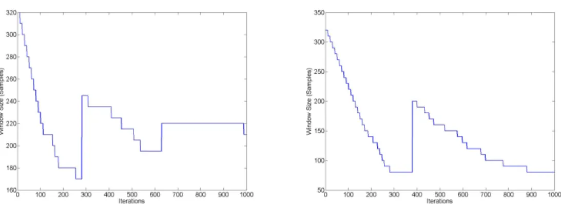 Figure 5: Dynamic windowing of Soccer Exergame for (a) a below average user (b) an above average user (c) an average user with expected window size and (d) another user with an expected window size