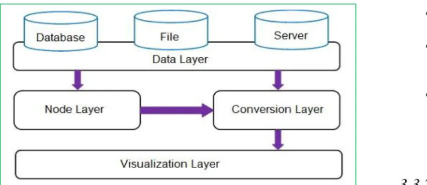 Fig 4. TinyViz Architecture 