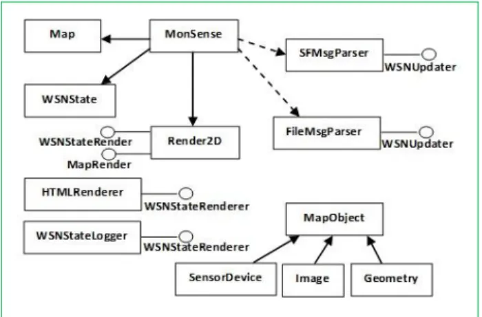 Fig 6. NetTopo Architecture 