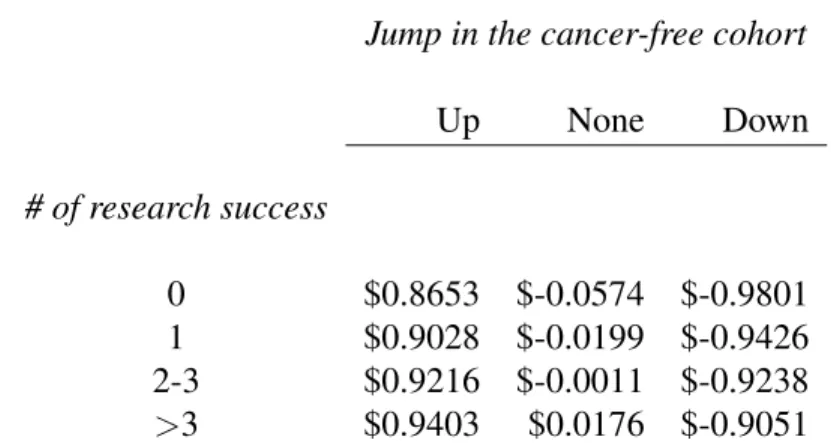 Table 3: Payoff from the longevity forward for each corresponding scenario in Table 2