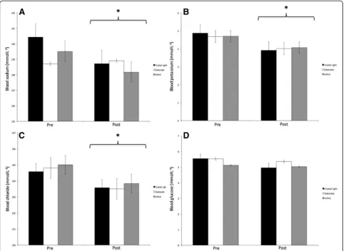 Table 3 Changes of hydration variables measured in the WCS