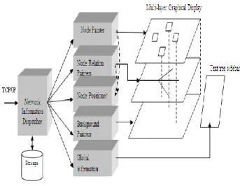 Figure 3. The architecture of visualization component 