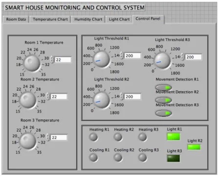 Fig. 6. Front Panel of the SmartVI – Control Panel Tab