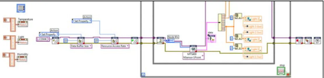 Fig. 7. Block Diagram Fragment of the Main Application Virtual Instrument
