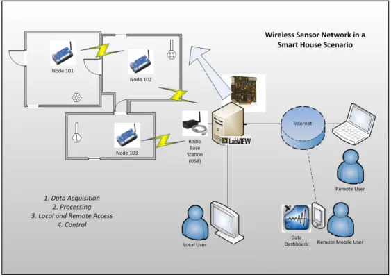 Fig. 1. System Overview 