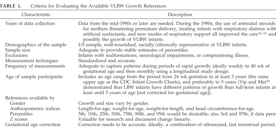 TABLE 1.Criteria for Evaluating the Available VLBW Growth References