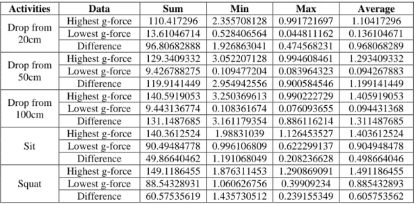 Table 2. First Category Data 