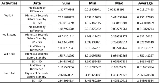 Table 4. Third Category 