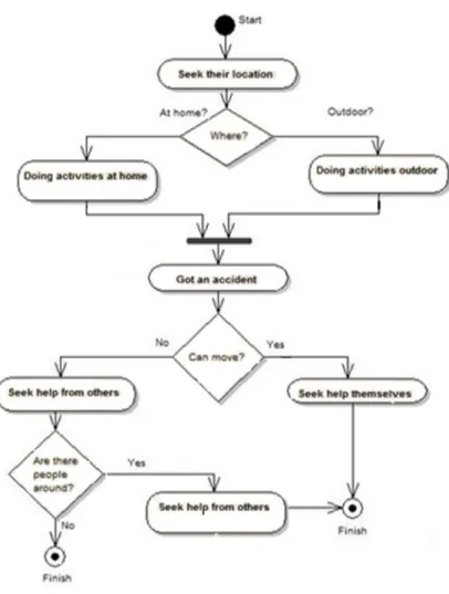 Figure 1. Case Process Model 