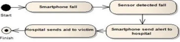 Figure 2. System Design 