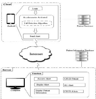 Figure 4. System Architecture 