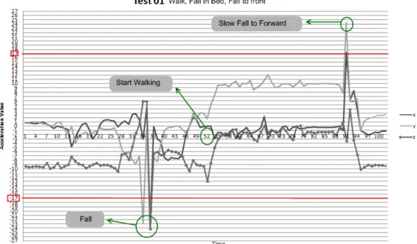 Figure 5.   Second Experiment. 