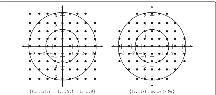 Fig. 1 An example showing the effect of pruning. The number of points is reduced from 81 on the left to themost heavily weighted 69 points on the right