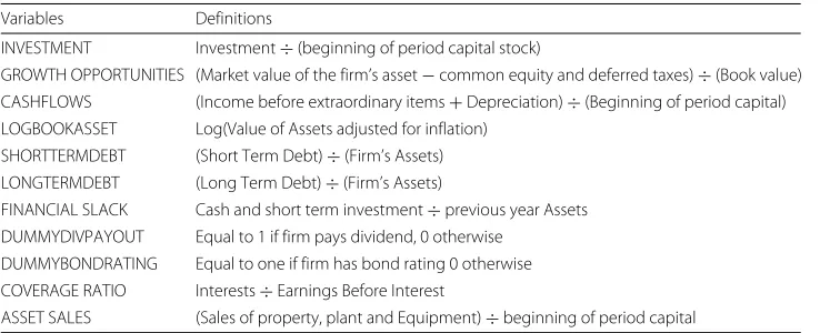 Table 1 Variables definitions